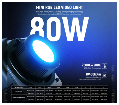 Neewer HB80C 80W RGBWW Mini COB LED Video Light